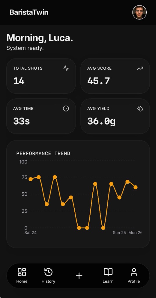 BaristaTwin home dashboard showing shot stats and performance trend